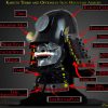 Terms & Names of Samurai Helmet Kabuto Parts for Custom Samurai Kabuto