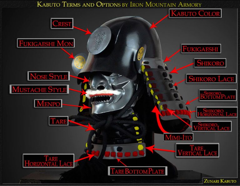 Terms & Names of Samurai Helmet Kabuto Parts for Custom Samurai Kabuto