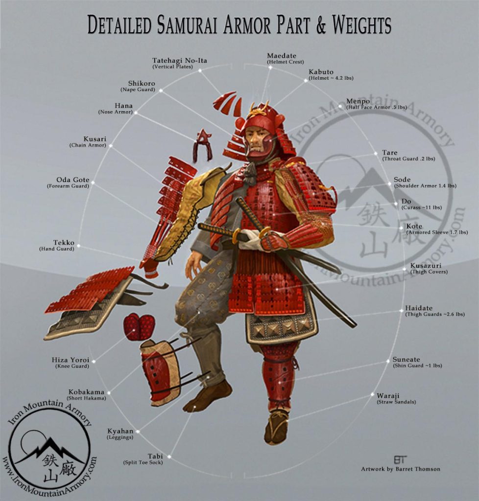 Samurai Armor Parts - Illustration