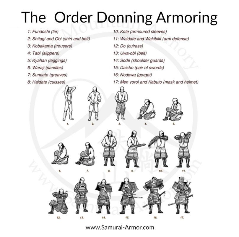 How To Wear Samurai Armor